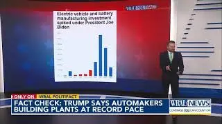 Fact check: Trump says automakers are building plants 'at levels we've never seen'