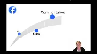 Comprendre l'algorithme de Facebook