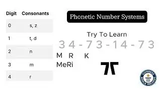 Remember any Digit  of Number Very Easily || Phonetic memory || Vedic Learning