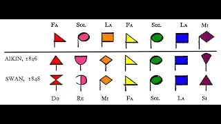 7 Shapes for 4 Shape Singers - Christian Harmony and New Harp of Columbia
