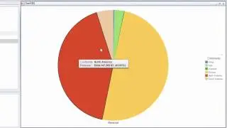 WebFOCUS 8.2.01 InfoAssist+: Dynamic Grouping
