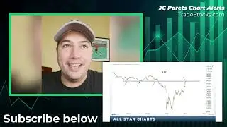 CHART ALERT 📈  Occidental Petroleum (OXY)