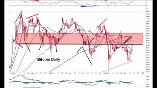 Bitcoin Bottom Forming - Pullback Likely - Bigger Fed Pivot Rally Coming Next Week - BTC Top & CRASH