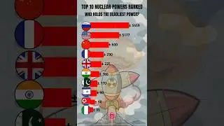 Top 10 Nuclear Powers Ranked in 2025 💣🌍