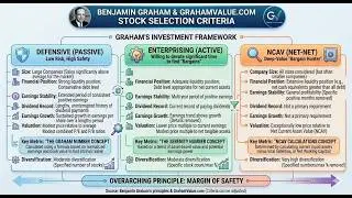 Warren Buffett: No other framework as successful as that of Benjamin Graham
