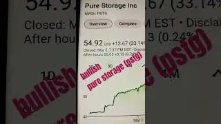 Pure Storage (PSTG): Analysts Bullish on Potential Climb to $62 in Just 15 Days! Don't Miss Out