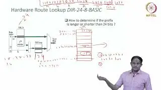Lec-09 | IP Table Lookup: Optimized Trie Based Data Structures - Part 2