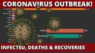 Coronavirus Spread by Country: Deaths, Recoveries & Infected