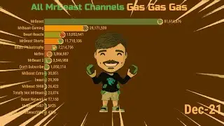All MrBeast Channels Gas Gas Gas meme | Gas Gas Gas