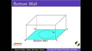 Creating 2D Channel Geometry and Mesh in OpenFOAM-English