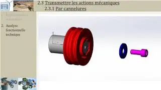 Liaisons complètes: 2 Transmission AM (PTSI)