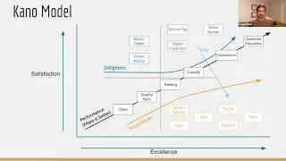 Technologies Today & Tomorrow with Autotext me