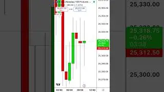 Challenge Account Trade I took on 1/19/26 PART 1