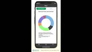 How to use WHO's road safety global status report app?