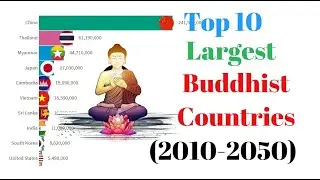 10 Крупнейших Буддийских Стран по Численности Населения (2010-2050 гг.) и Прогноз