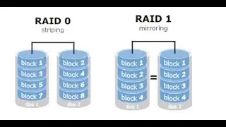 Criando RAID via Windows - R&aacute;pido e F&aacute;cil