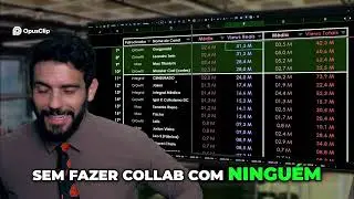 Canais Mais Influentes do Brasil  Maromba e YouTube!