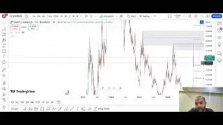 SANDBOX (SAND/USDT) - Technical Analysis & Price Expectations