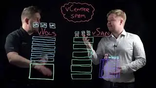HP (HPE) 3 PAR & VMware виртуализация на базе VVols & vSAN. Перевод от компании Dorfa.