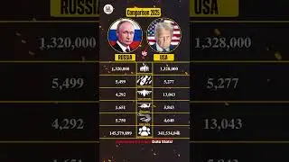Russia vs USA Military Power 2025 🔥 | Who Wins? #shorts #russia #usa