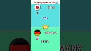 Japan vs Germany 🇯🇵🇩🇪 |  Country Comparison 2026 #shorts #japan #germany #comparison