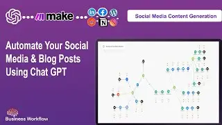 Make.com Automate Your Social Media & Blog Posts with this automation
