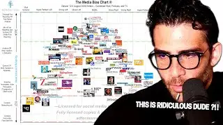 Hasan Appears on the Media Bias Chart !  | HasanAbi Reacts