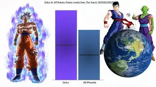 Goku Vs All Planets Power level