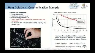 6G Radio Requirements to Support Integrated Communication, Localization, and Sensing - EuCNC 2022
