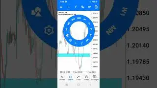 Best way to draw and trade support  and resistance  (forex trading)