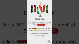 Why the Gulf Matters to India | GCC Countries Mnemonic QUBOKS