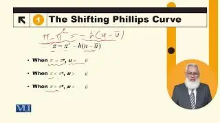 The Shifting Phillips Curve | Macroeconomic Analysis | ECO616_Topic151