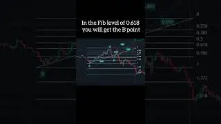 Trading hacks with harmonic patterns #tradingtips #patterns #100%profit
