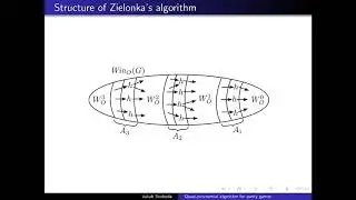 Quasi-polynomial algorithm for parity games