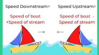 Upstream Downstream Maths class 8 Question @TheYoungMinds