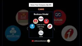 How Does CAMS Earn Money ? CAMS Business Model Analysis | CAMS Share Analysis | CAMS Stock | EP-04 |