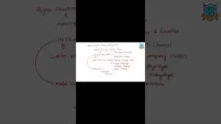 HIGHER EDUCATION FINANCING AGENCY (HEFA) #exampreparation#upsc #upscaspirants#currentaffairs#group1