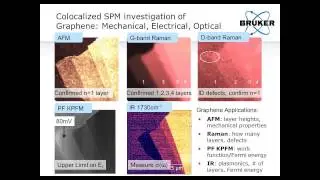 Nano IR Spectroscopy | Beating the Diffraction Limit by 1000X | Bruker