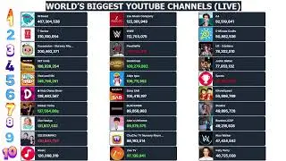 World&rsquo;s Biggest YouTube Channels &ndash; Live Subscriber Count