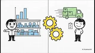 Supply Chain Collaboration