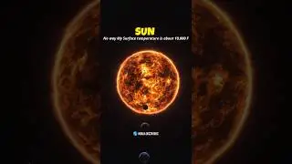 Earth vs Sun vs lighting's Core 🔥 #space #planetarynebula #nebuladiscoveries #earth #nebulas #planet
