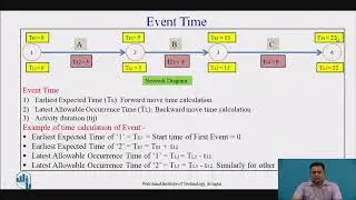 Program Evaluation and Review Technique (PERT) for Project Management
