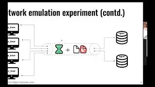 Integrating post-quantum cryptography into protocols: the case of TLS | Douglas Stebila