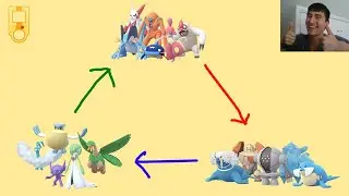 HOENN CUP META SIMPLIFIED!!! | GO Battle League | Pokemon GO PvP