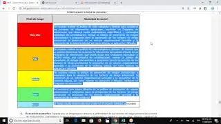 ¿Cómo se califican los cuestionarios de Factores de riesgo psicosocial?
