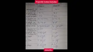 Projectile motion formulas and short trick #physics #projectilemotion #education