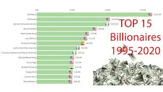 Top 15 billionaires in the world 1995 - 2020. Richest people in the world