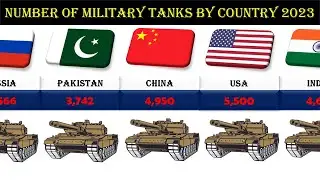 Number of Military Tanks by Country| Military Tank Strength by Country| Countries With Most Tanks