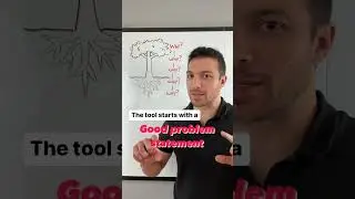 Что такое инструмент &laquo;5 почему&raquo;? | #LeanSixSigma #OpEx #SixSigma #ASQGreenBelt #CSSGB