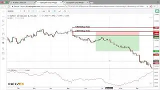 Stop Losses - Introduction and volatility methods